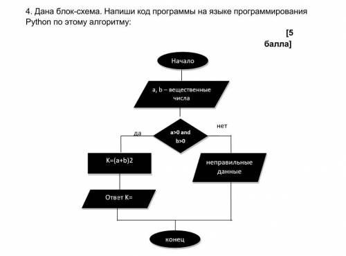 Дана блок схема . Напиши код программы на языке программирования Python по этому алгоритму 