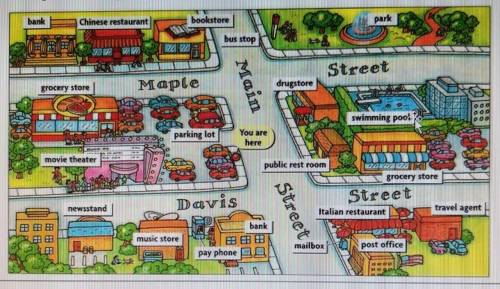 SUMMATIVE ASSESSMENT FOR THE UNIT OUR NEIGHBOURHOOD;
