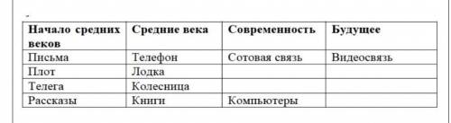 Ребята мне. всем . только не надо писать что попало 