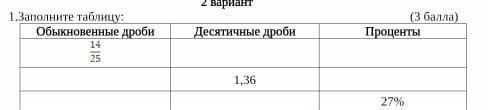 Заполни таблицу обыкновенные дроби 14/25 десятичные дроби 1/6 проценты 27%