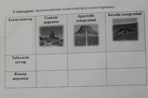 Археологиялық ескеркіштерді салыстырыңыз ДАЮЮЮ