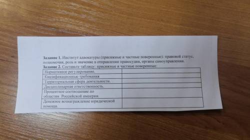 Задание 1. Институт адвокатуры (присяжные и частные проверенные): правовой статус, полномочия, роль