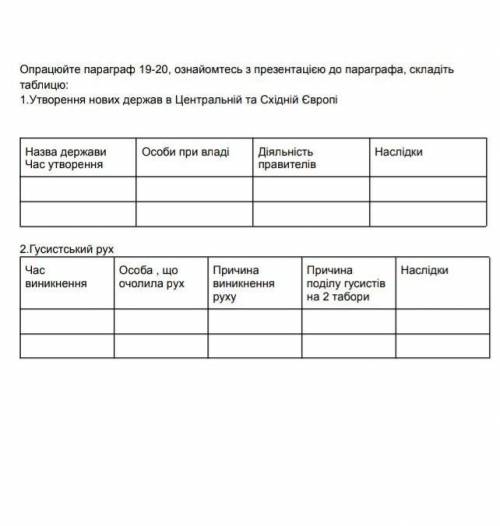Складіть таблицю утворення нових держав у центральній та східній Європі ИСТИРИЧКА Ф