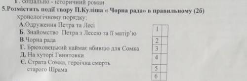 Вопрос №5 прикреплен в файле. Кто не понимает украинский пролистывайте