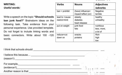 Эссе на тему Should schools ban junk food? 