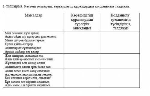 Кестені толтырып, көркемдегіш құралдардың қолданысын талдаңыз.