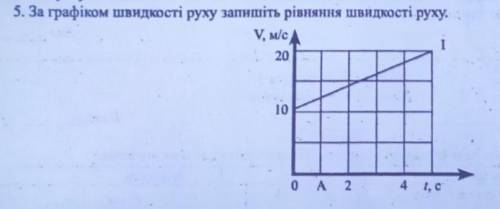 За графіком швидкості руху запишіть рівняння швидкості руху.