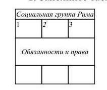 1. Заполните таблицу Социальная группа Рима12 3 Обязанности и права 