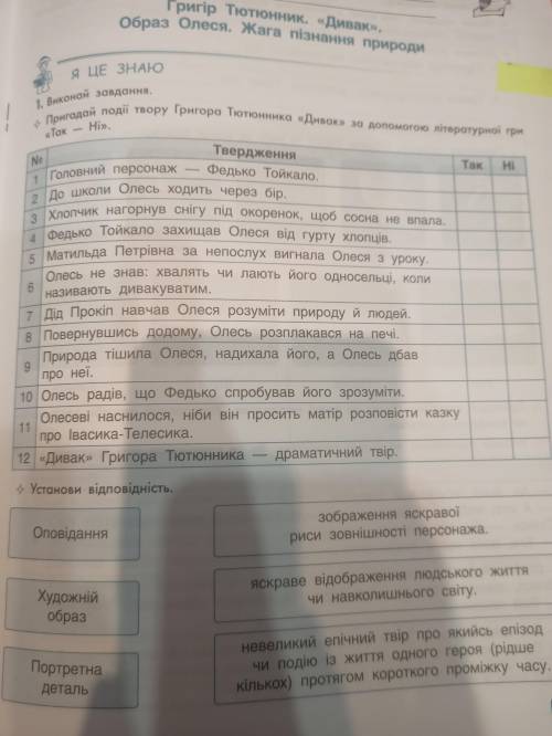 Пригадай події твору Григора Тютюнника Дивак за до літературної гри Так - Ні