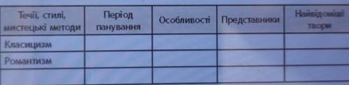 Таблиця по всесвітній історії , пі скажіть , що тут писати?