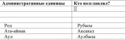 4) Заполни таблицу «Административное устройство казахского ханства» Люди добрые 