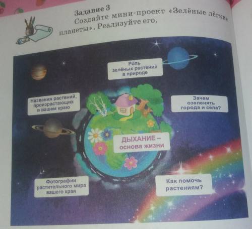 Задание 3 Создайте мини-проект «Зелёные лёгкиепланеты». Реализуйте его.на картинки 3 класс