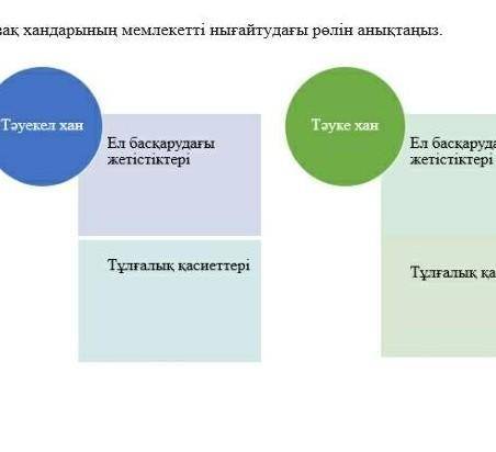 Казак хандарынын мемлекеты ныгайтудагы ролын аныктаныз