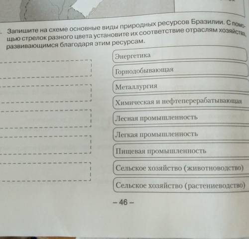 Запишите осн виды природных ресурсов бразилии​