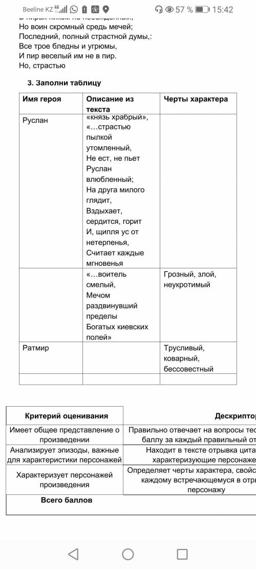 героя Описание из текста Черты характера Руслан «князь храбрый», «…страстью пылкой утомленный, Не е