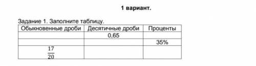 Заполните таблицу обыкновеные дроби17/20 Десятичные дроби 0,65