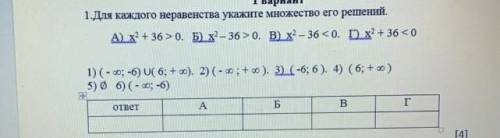 Для каждого неравенства укажите множество его решений 