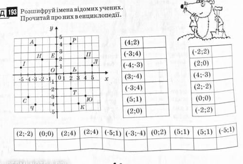 Рошофруй імена відомих вчених :