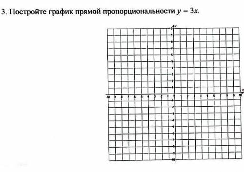 Постройте график прямой пропорциональности у - 3х у меня Соч!​