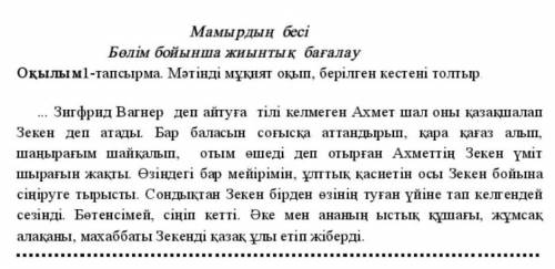 Жазылым 2-тапсырма. Біздің ұлы даламыздын табиғаты қандай? Ұлы даламызда қандай керікті жерлер бар.
