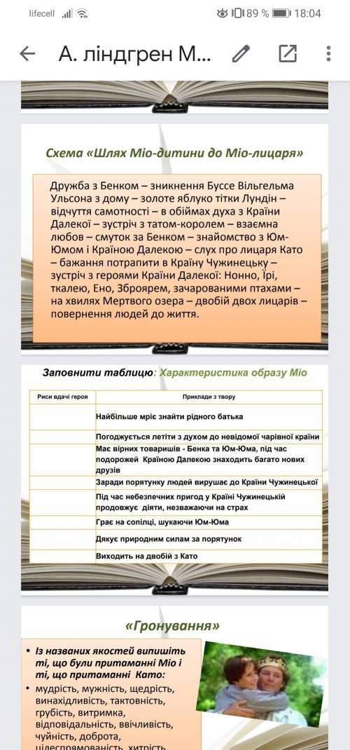 Зарубежная литература До іть будь ласка Це