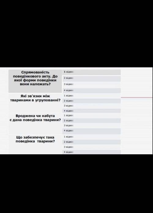 Была ли у кого то такая робота,не понимаю