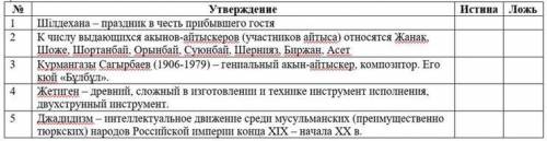 История Казахстана! Буду очень благодарен