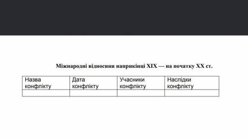 міжнародні відносини наприкінці 19 століття на початку 20 століття 