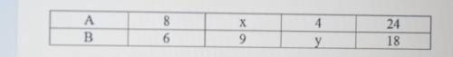 X+y=?x=?y=?A)9B)12C)15D)18