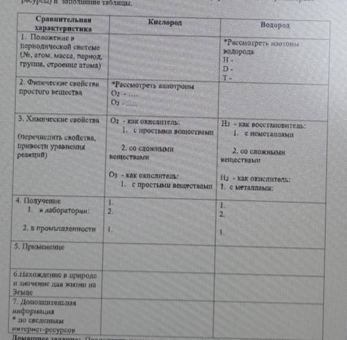 Ребята заполнить таблицу ​