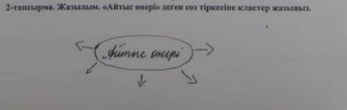 Айтыс өнері деген сөз тіркесіне кластер жазыңызСОР