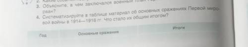 Систематизируйте в таблице материал об основных сражениях Первой мировой войны 1914-1916 годах