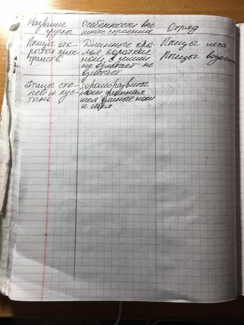 Сделайте таблицу по биологиии полностью название Экологические группы птиц