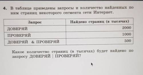 В таблице приведены запросы и количество найденных по ним страниц