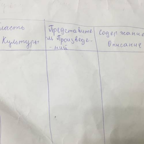 Истрия России 6 класс) Нужно сделать таблицу(прикреплю фотографию) Типо: |——————————|——————————————