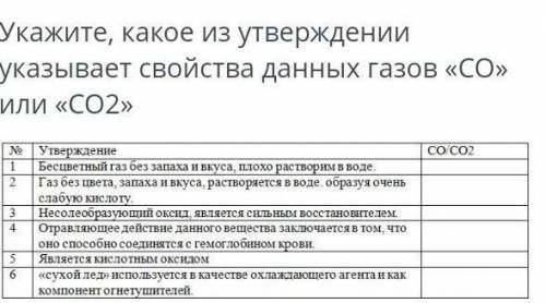 Определите утверждения которые указывают на свойства данного газа​