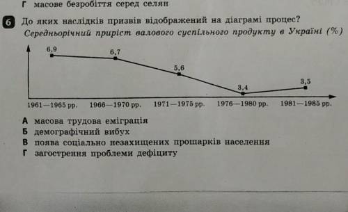 6 до яких наслідків призвів відображений на діаграмі А масова трудова еміграціяБ демографічний вибух