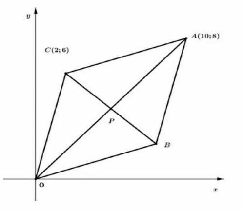 1. Точки О(0;0), А(5; 5), C(1;3) и B являются вершинами параллелограмма ОСАВ.(Р-точка пересечения д