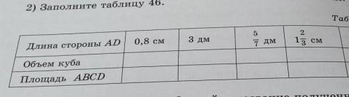 Таблица 46 2Длина стороны AD0,8 см3 дм7 дм13 см3,4 смОбъем кубаПлощадь ABCDНОМЕР 923 УМОЛЯЮ 