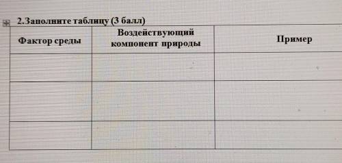 2.заполните таблицу Факторы, Воздействующий компонент природы, Пример