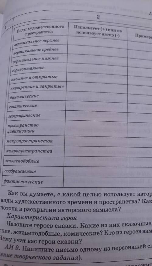заболните таблицу маленький принц ​