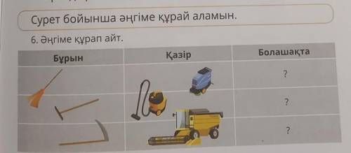 Сурет бойынша әңгіме құрай аламын. 6. Әңгіме құрап айт.БұрынҚазірБолашақта???