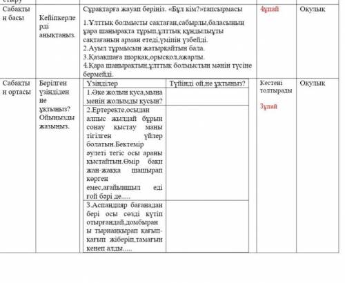 Қонақтар әңгімес бұл кім тапсырмасы пәмәгитеее