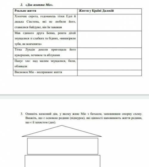 Тема:Міо мій Міо образи героїв перемога добра над злом