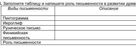 3.Заполните таблицу и напишите роль письменности в развитии древнего общества. 