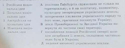 Установіть відповідність між назвами національних ідей та їхнім змістом 