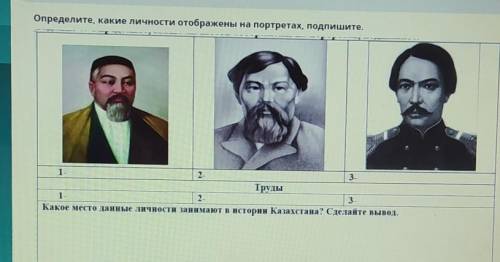 Определите какие личности изображены на портретах Подпишите у меня соч 