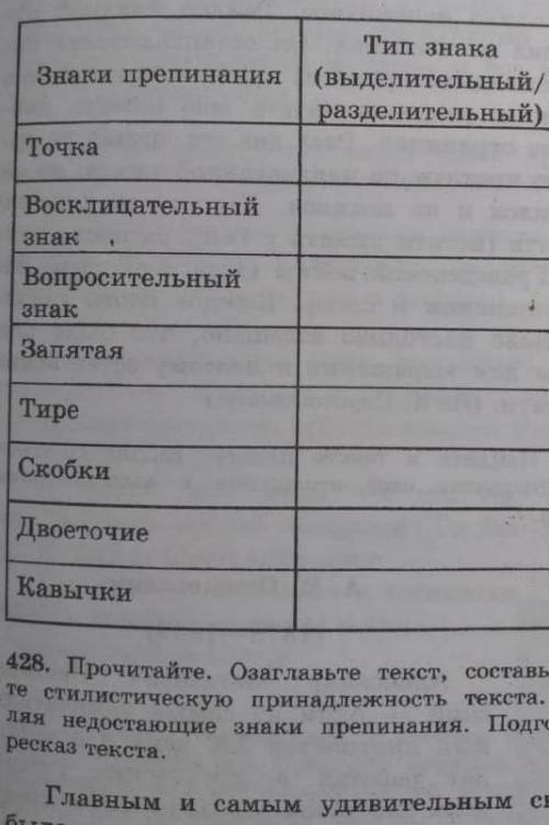 Какие типы знаков препинания вы знаете? заполните таблицу
