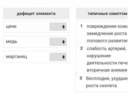 Установите соответствие: дефицит элемента- типичные симптомы​