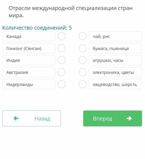 Отрасли международной специализации стран мира